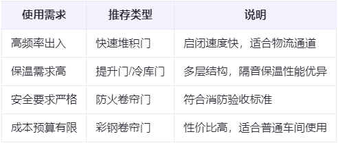 拜城兰州厂房拜城工业门选购建议 拜城兰州厂房拜城工业门选购建议
