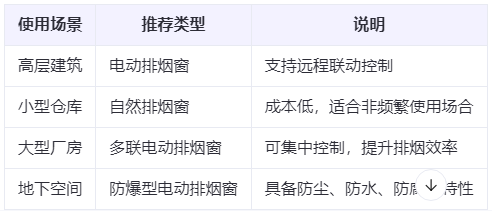拜城兰州拜城排烟窗选购建议表 拜城兰州拜城排烟窗选购建议表